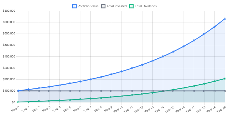 How the SCHD dividend calculator works for estimating ETF income step by step